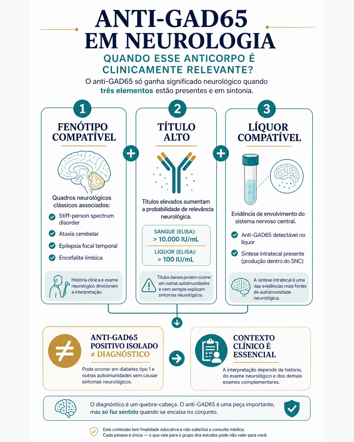 Infográfico mostrando quando o anti-GAD65 é relevante