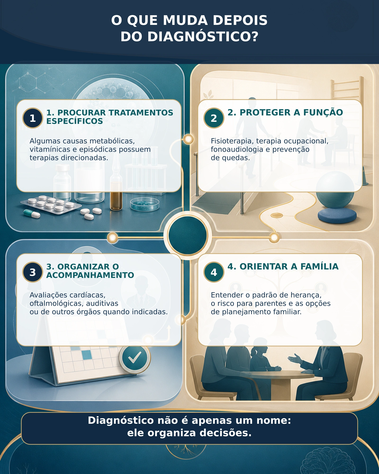 Infográfico sobre tratamento, reabilitação e aconselhamento após o diagnóstico