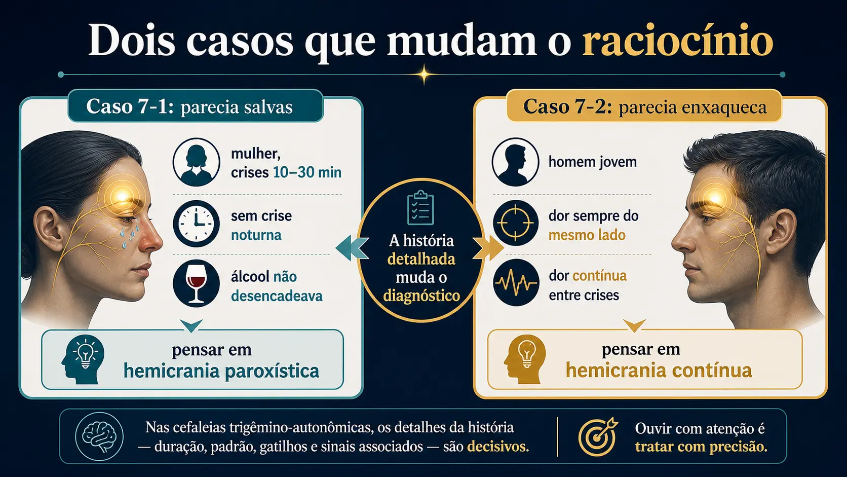 Figura didática com os dois relatos de Newman e as pistas que mudaram o diagnóstico