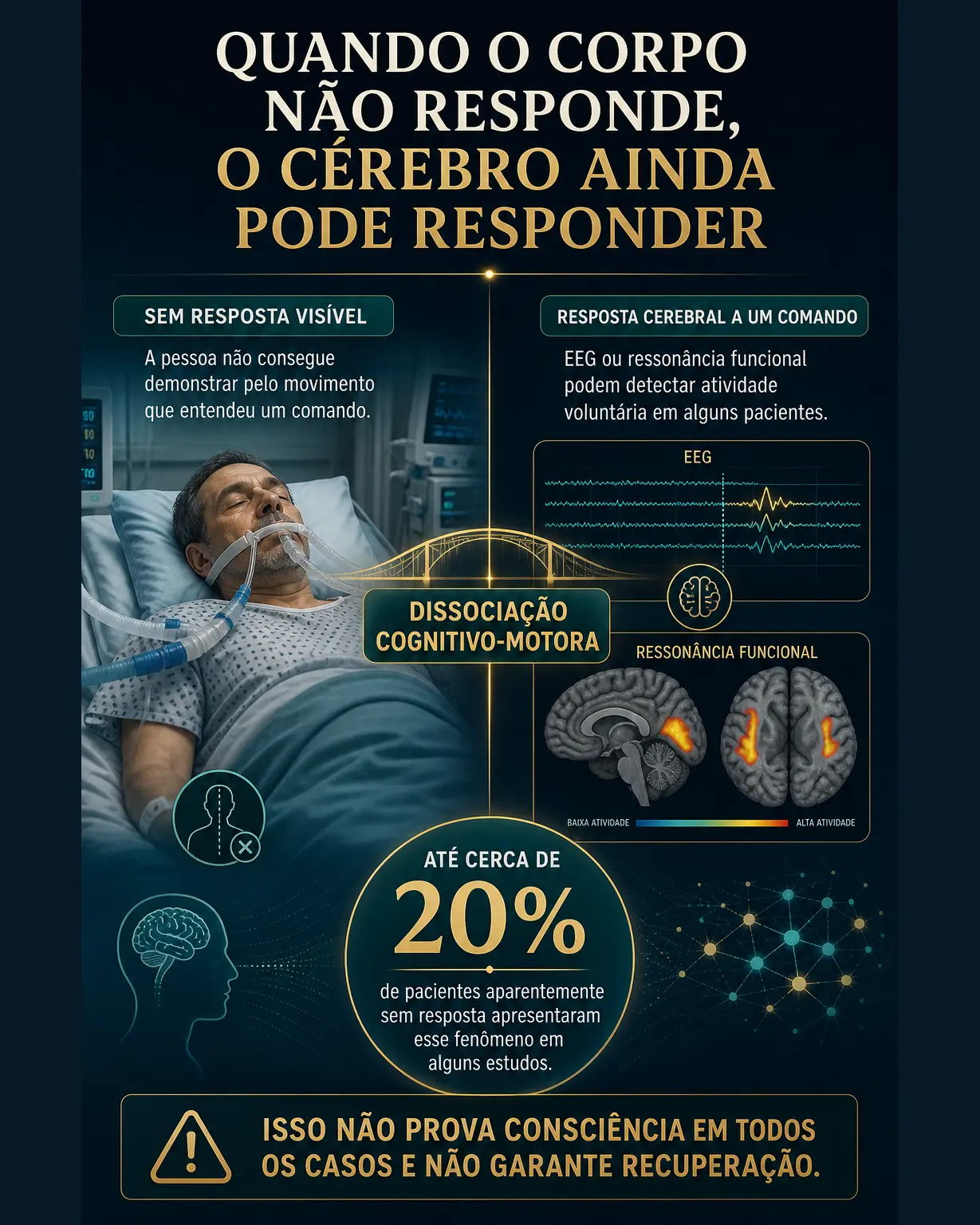 Infográfico explicando como ausência de movimento pode coexistir com atividade cerebral voluntária