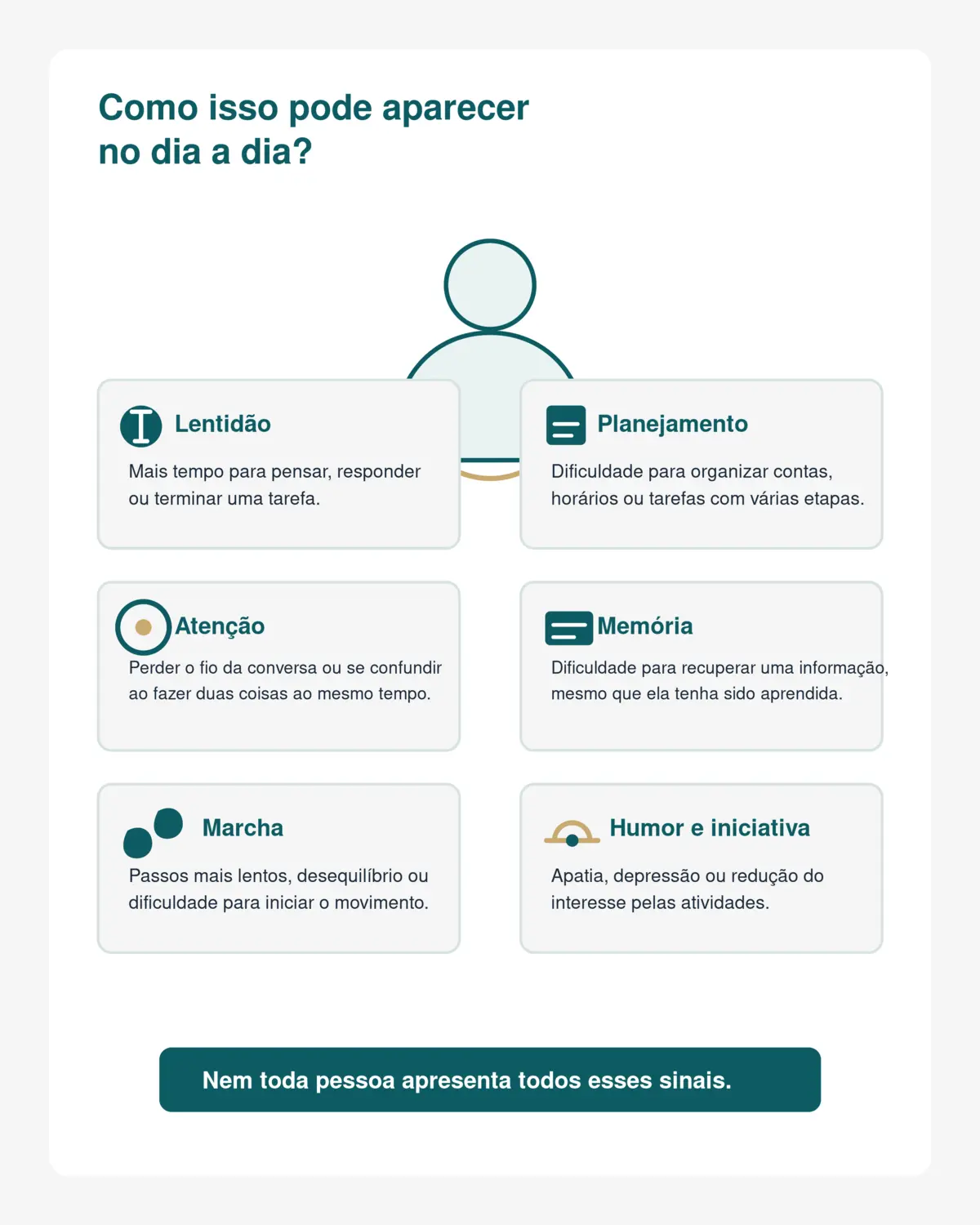 Infográfico mostrando lentidão, dificuldade de planejamento, desatenção, alterações da marcha, apatia e depressão