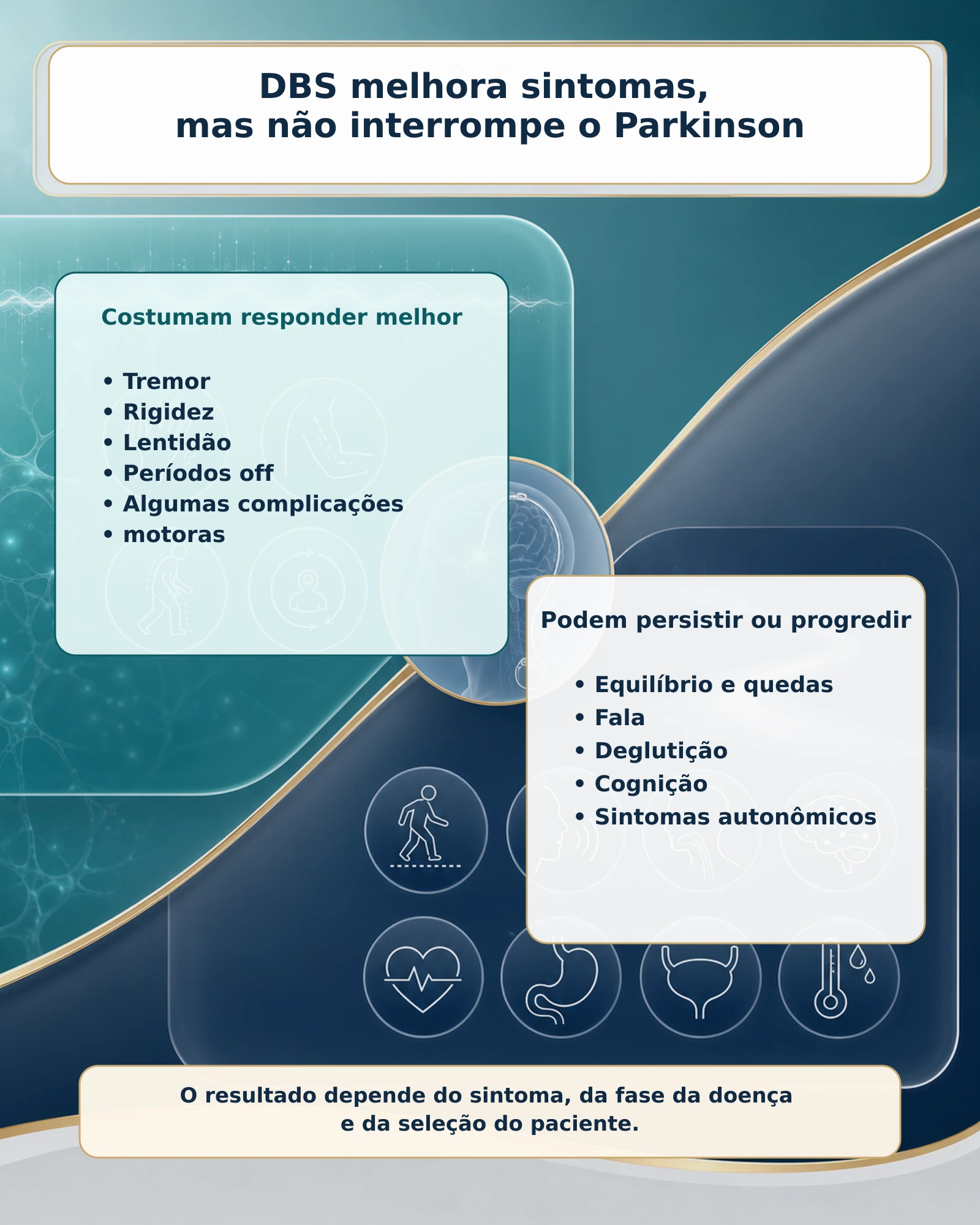 Infográfico explicando quais sintomas costumam responder melhor à DBS e quais podem progredir com a doença