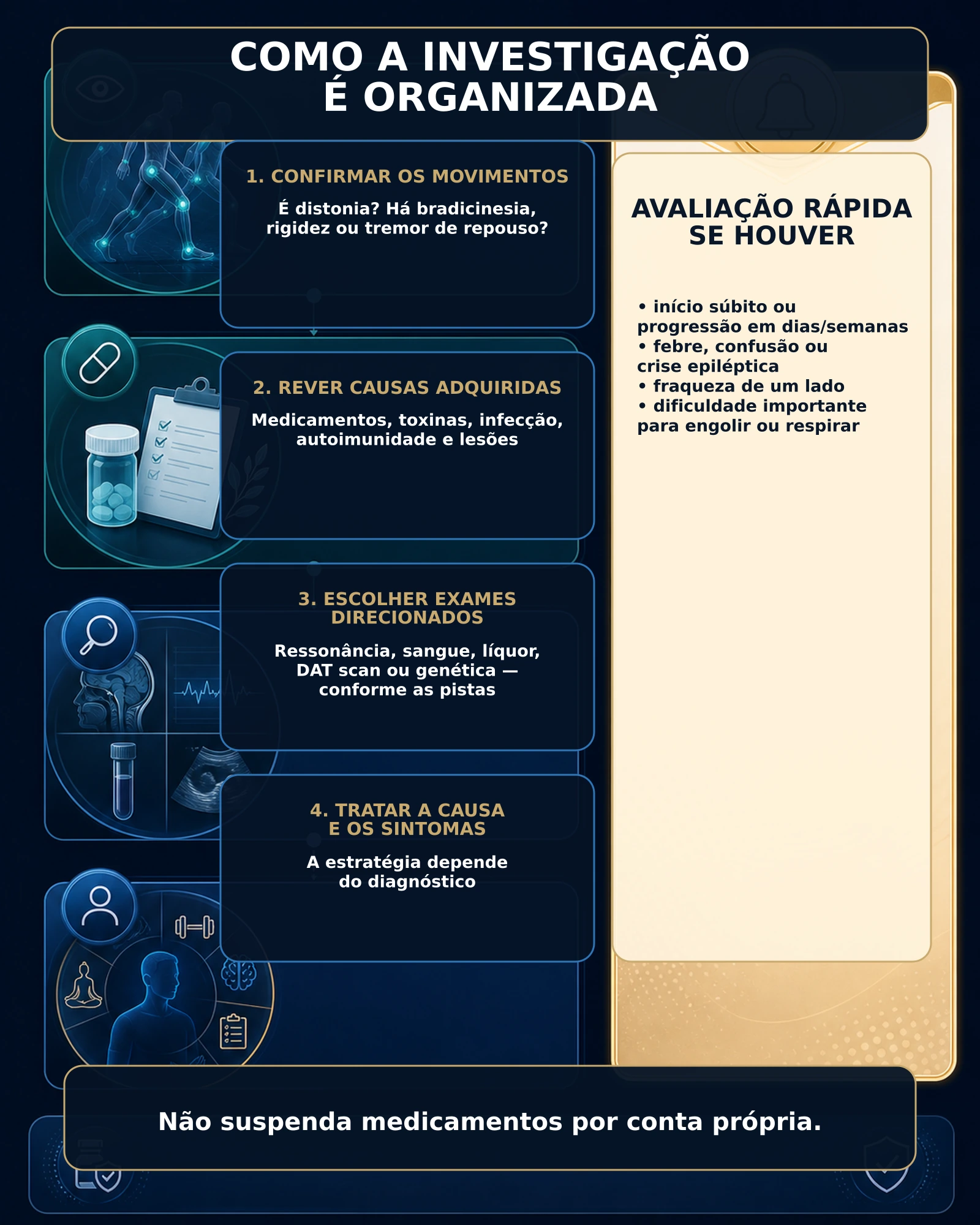 Infográfico com as etapas da investigação e sinais que justificam avaliação rápida