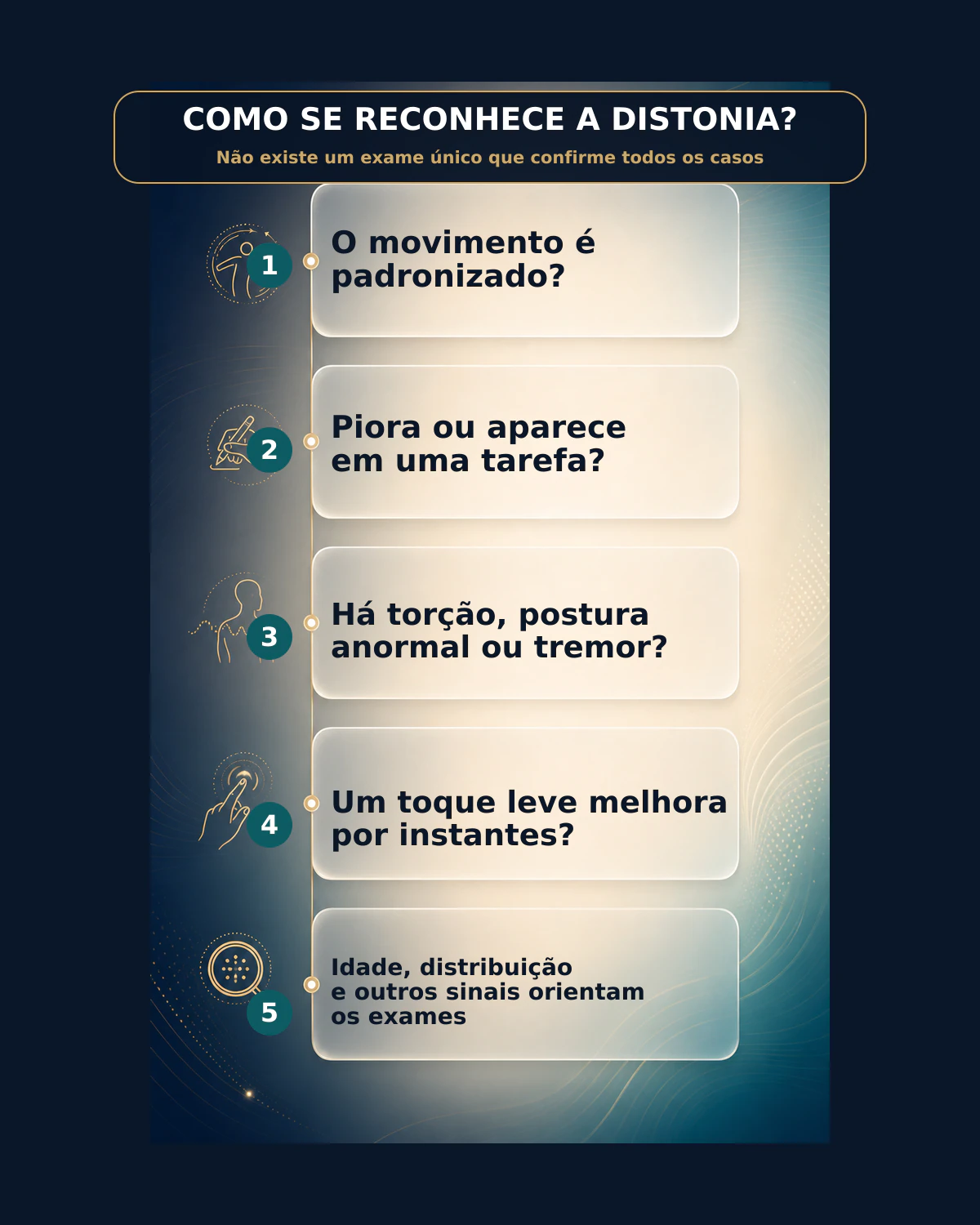 Infográfico em cinco passos sobre como a história e o exame neurológico orientam o diagnóstico da distonia