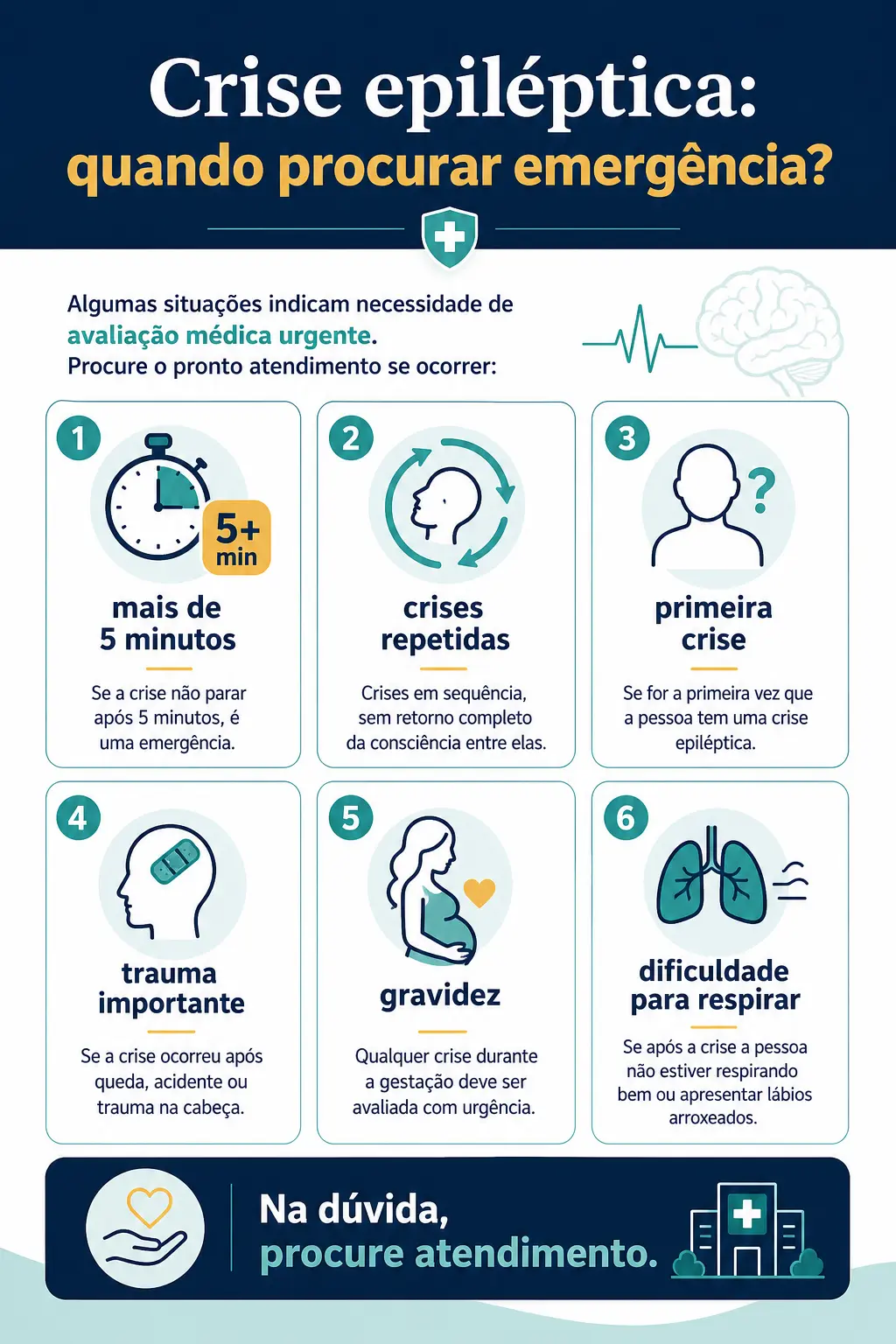 Infográfico com texto mostrando quando procurar emergência em epilepsia: crise maior que 5 minutos, crises repetidas, trauma, primeira crise, gravidez, dificuldade respiratória