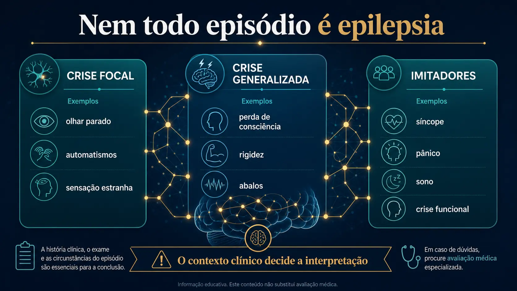 Ilustração com texto comparando crise focal, crise generalizada e eventos que imitam epilepsia, como síncope e crise de pânico
