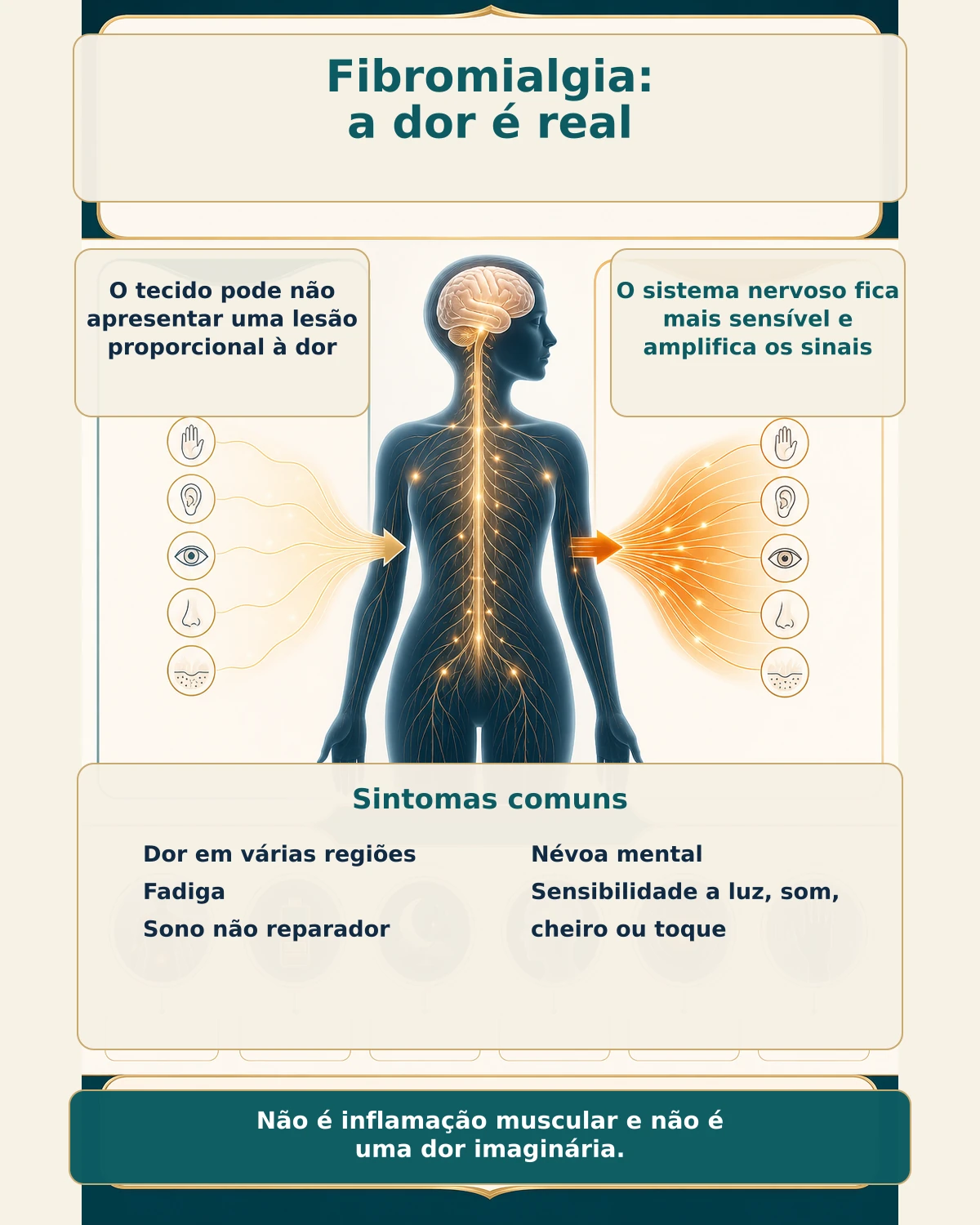 Infográfico explicando a amplificação dos estímulos pelo sistema nervoso na fibromialgia