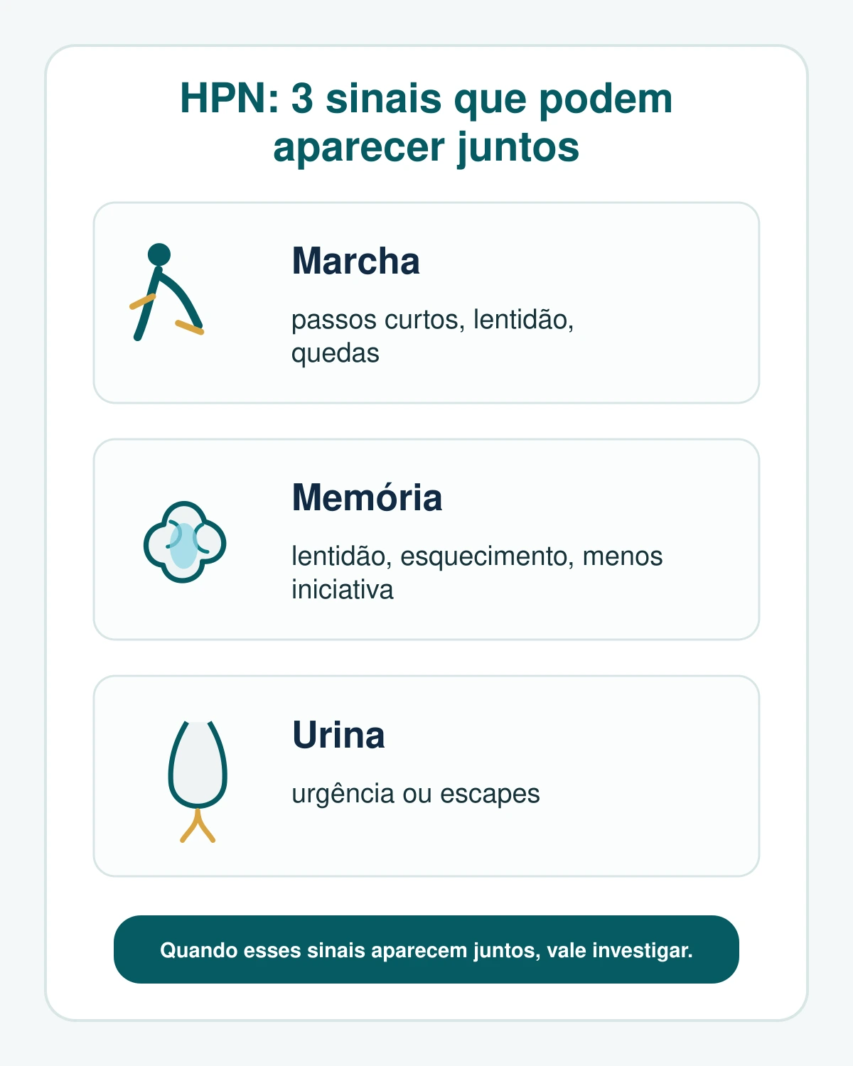 Infográfico com texto mostrando a tríade da hidrocefalia de pressão normal: marcha, memória e urina