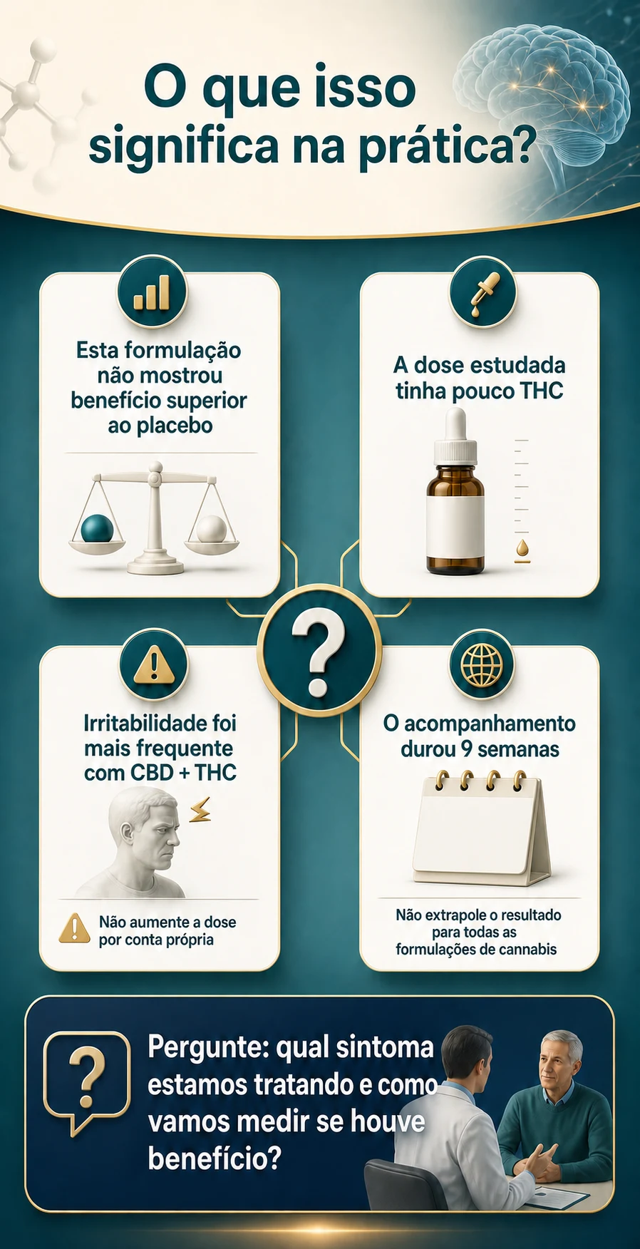 Infográfico com interpretação prática do ensaio clínico de CBD e THC para dor na doença de Parkinson