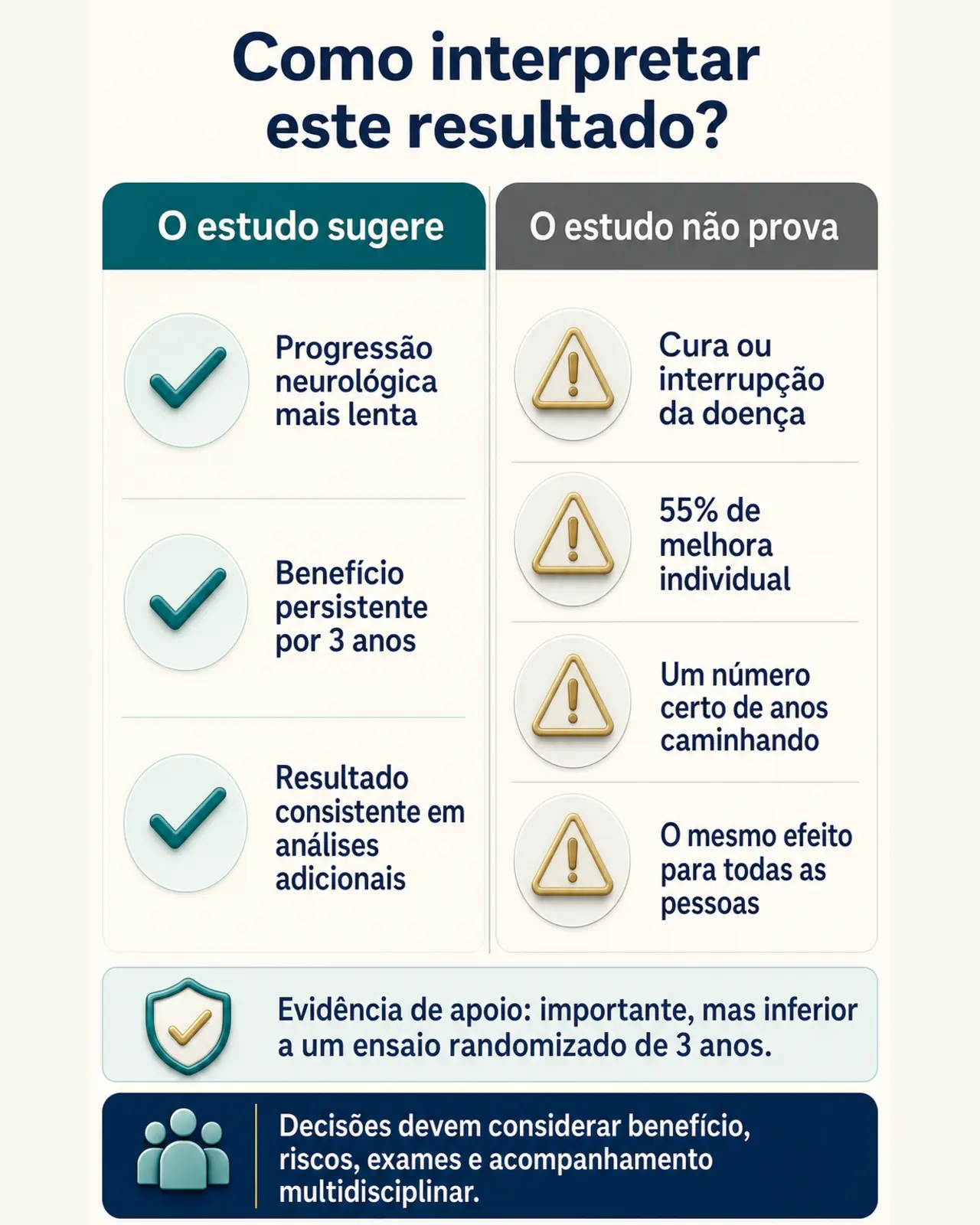 Como interpretar os benefícios e limites do estudo