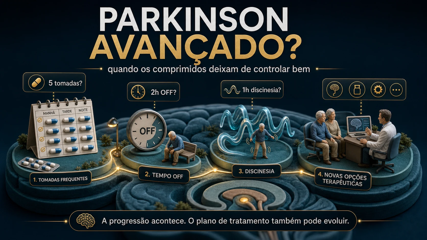 Diorama médico sobre sinais de Parkinson avançado e avaliação para terapias avançadas