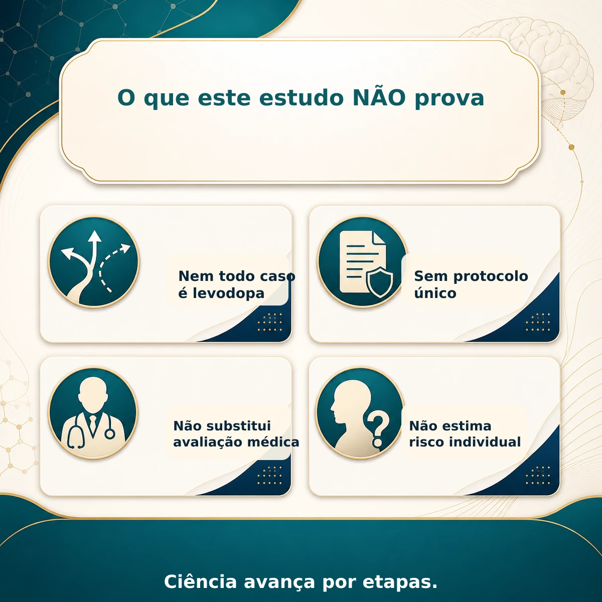 Infográfico explicando limites do estudo: não prova que todo caso seja levodopa, não define tratamento único, não substitui avaliação médica e não estima risco individual