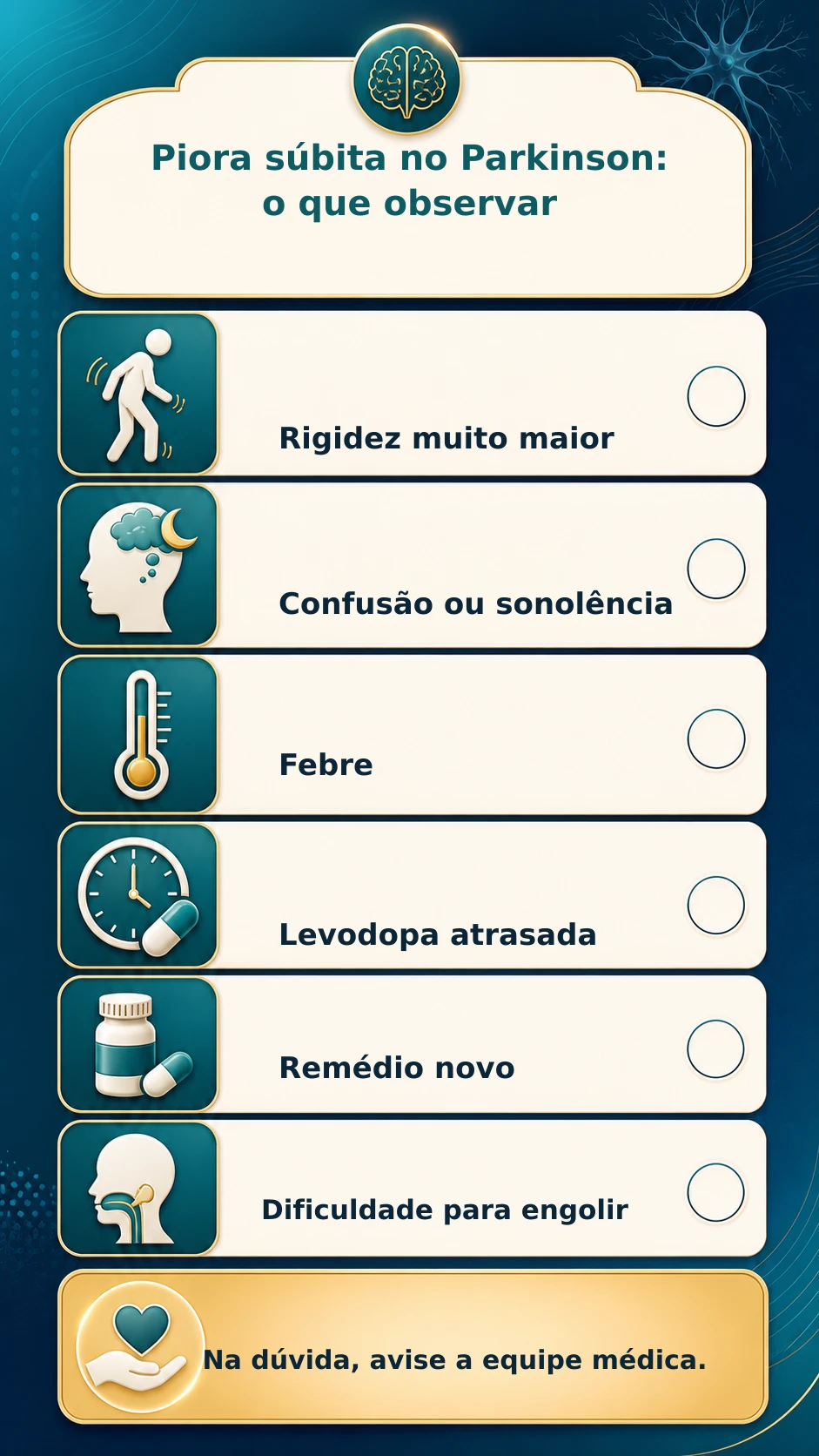 Checklist visual com sinais a observar na piora súbita do Parkinson: rigidez, confusão, febre, levodopa atrasada, remédio novo e dificuldade para engolir
