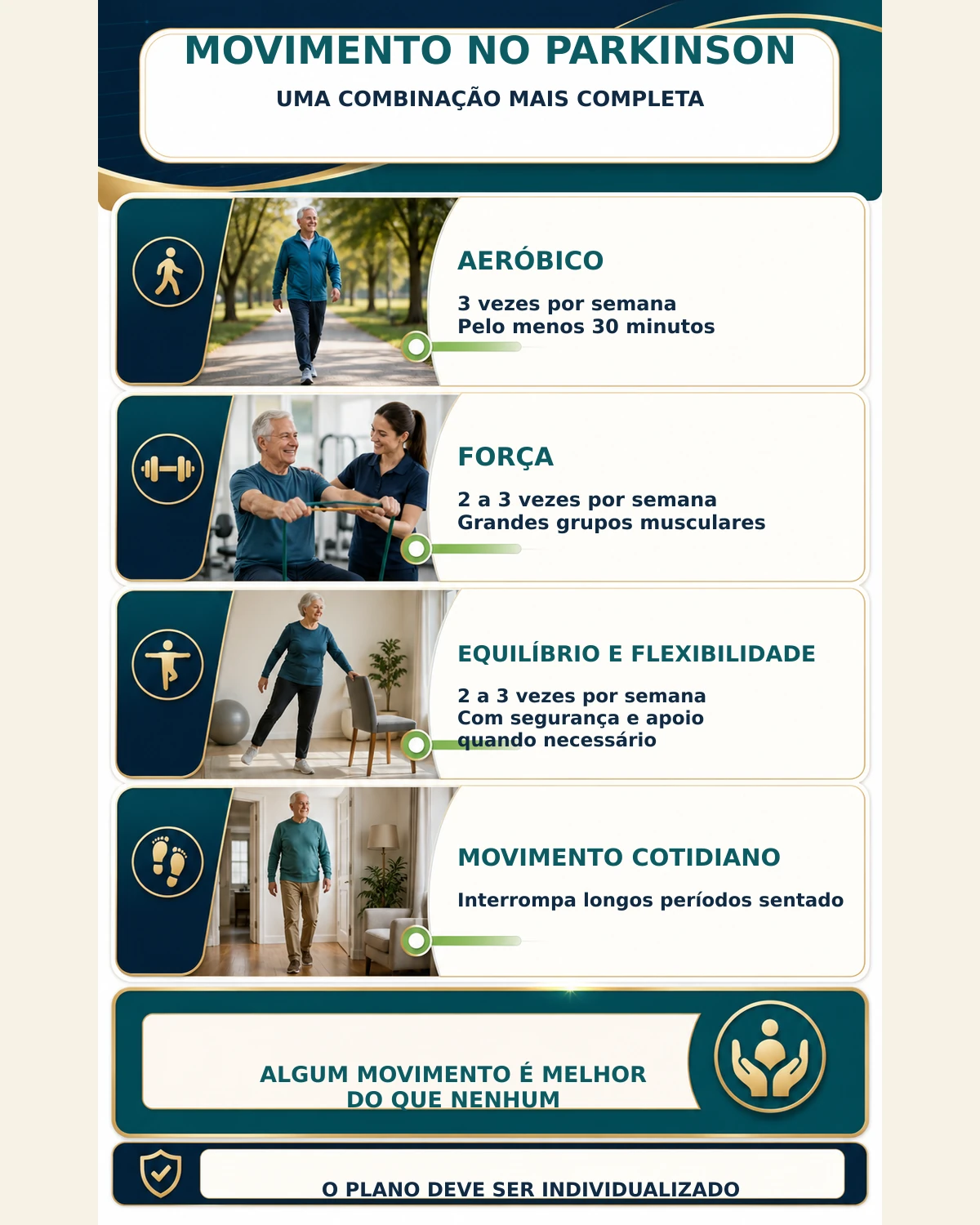Infográfico com um plano semanal de atividade aeróbica, fortalecimento, equilíbrio e movimento cotidiano para pessoas com Parkinson