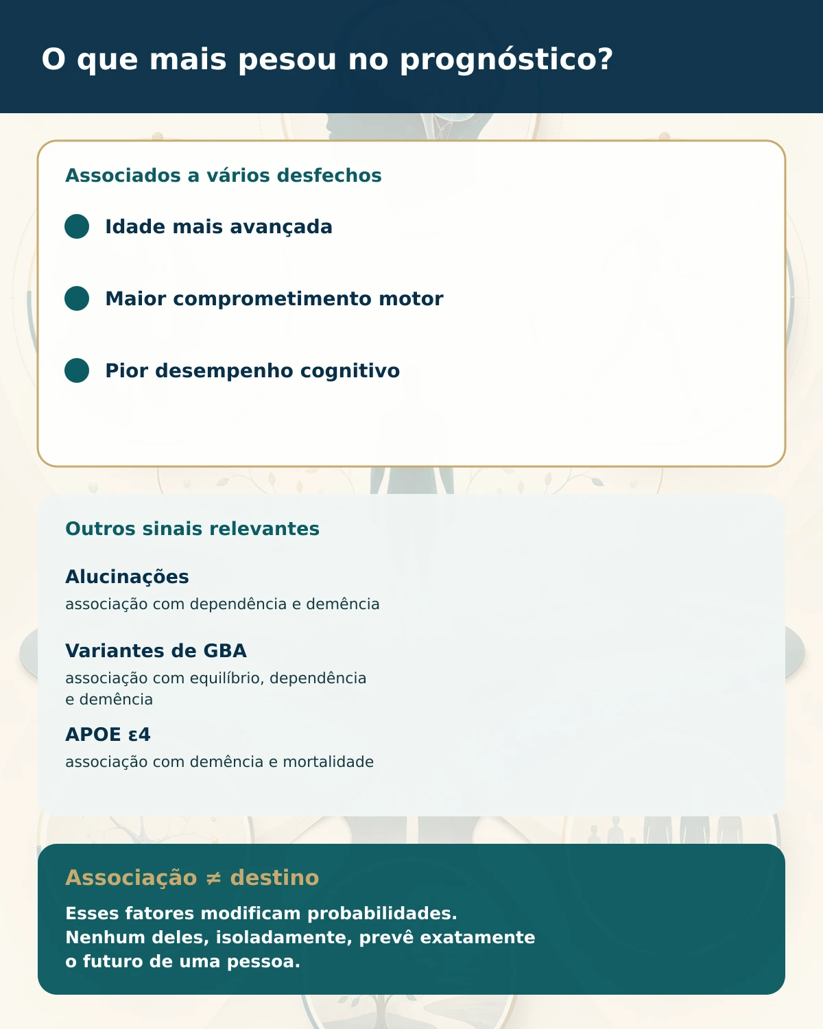 Principais fatores associados ao prognóstico no estudo, sem implicar destino individual