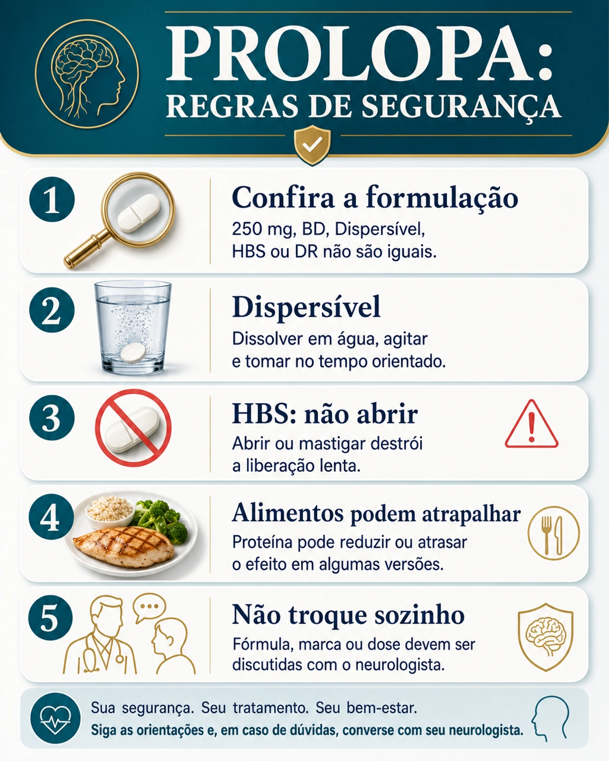 Checklist visual com orientações de segurança sobre as formulações do Prolopa