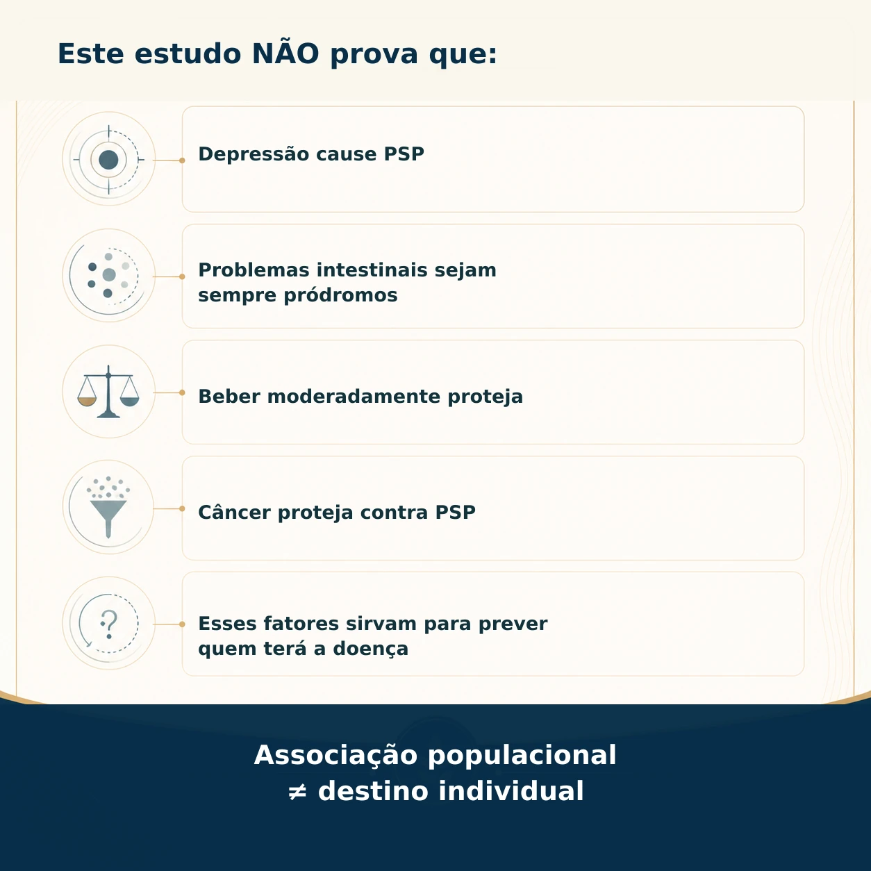 Infográfico explicando o que o estudo não permite concluir