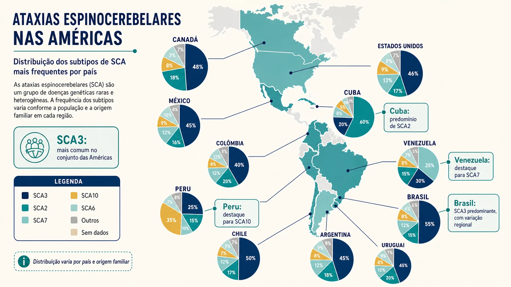 Mapa didático das Américas mostrando os tipos de SCA mais frequentes por região, inspirado na figura do estudo
