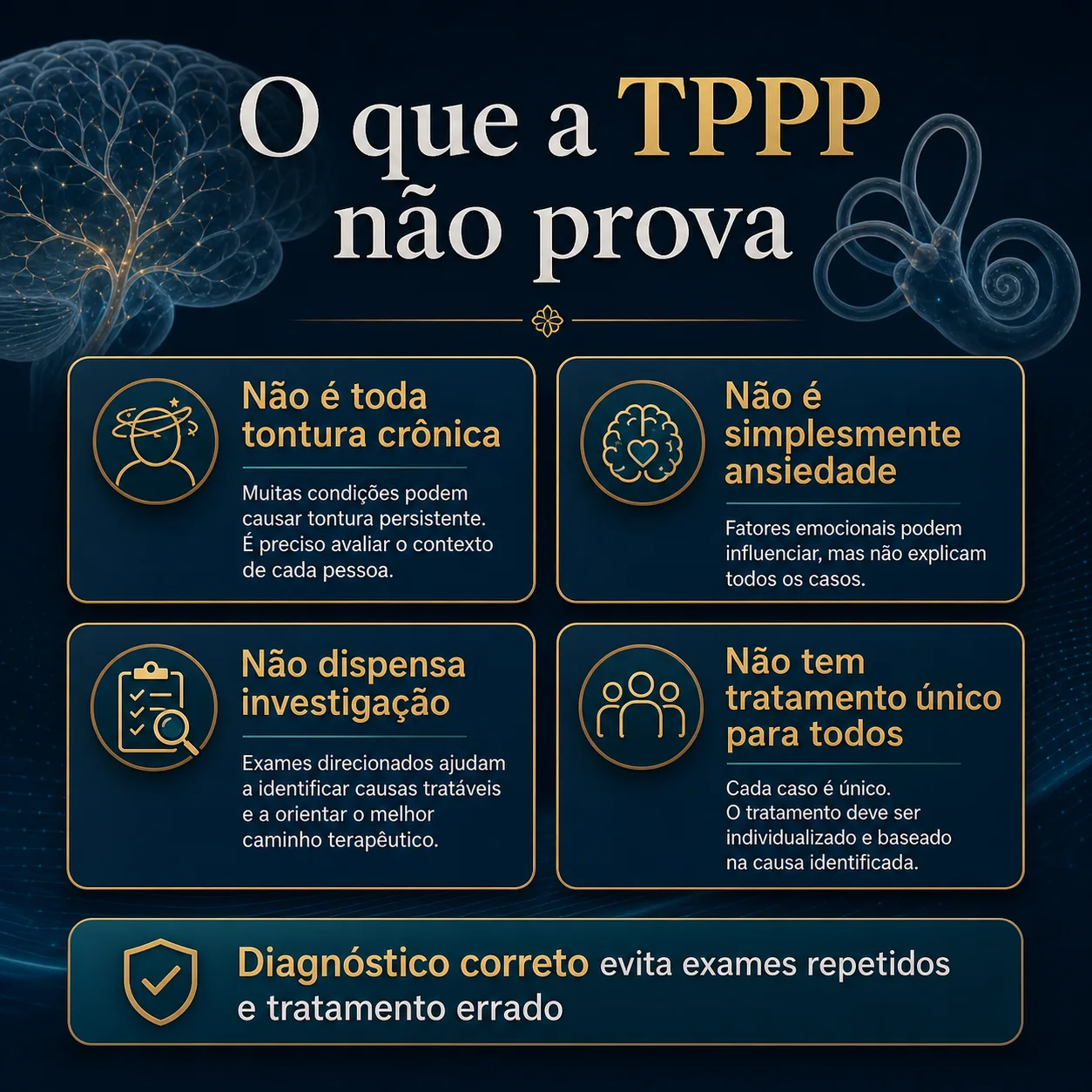 Infográfico médico com pontos que a TPPP não prova, incluindo investigação e tratamento individualizado