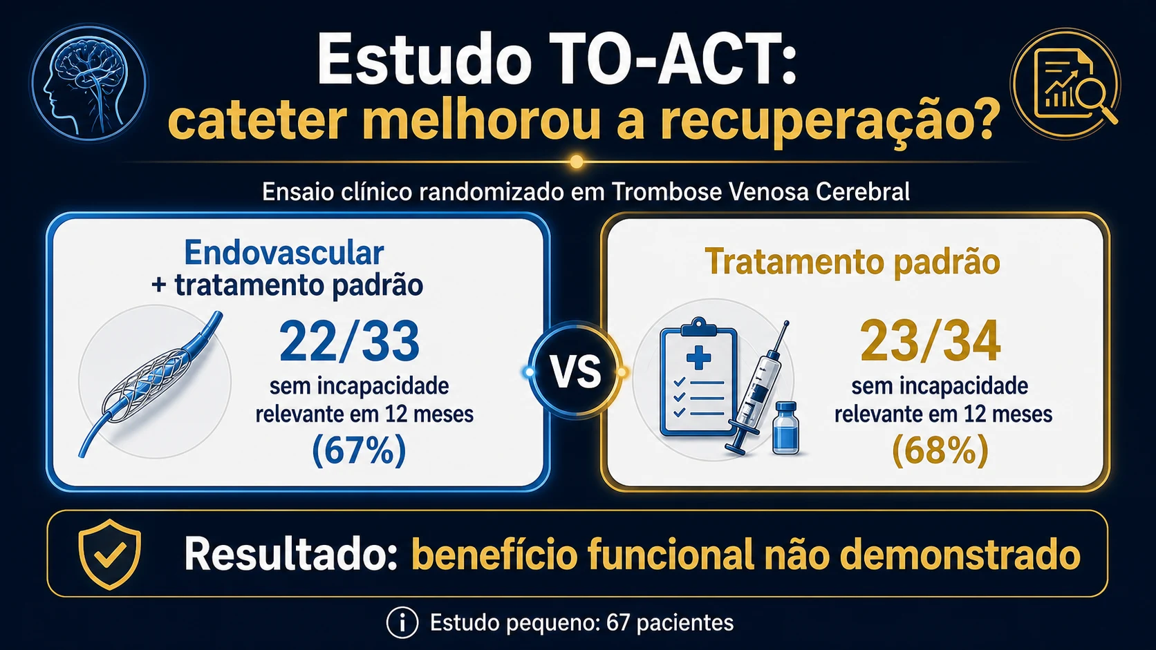 Infográfico com os principais números do estudo TO-ACT