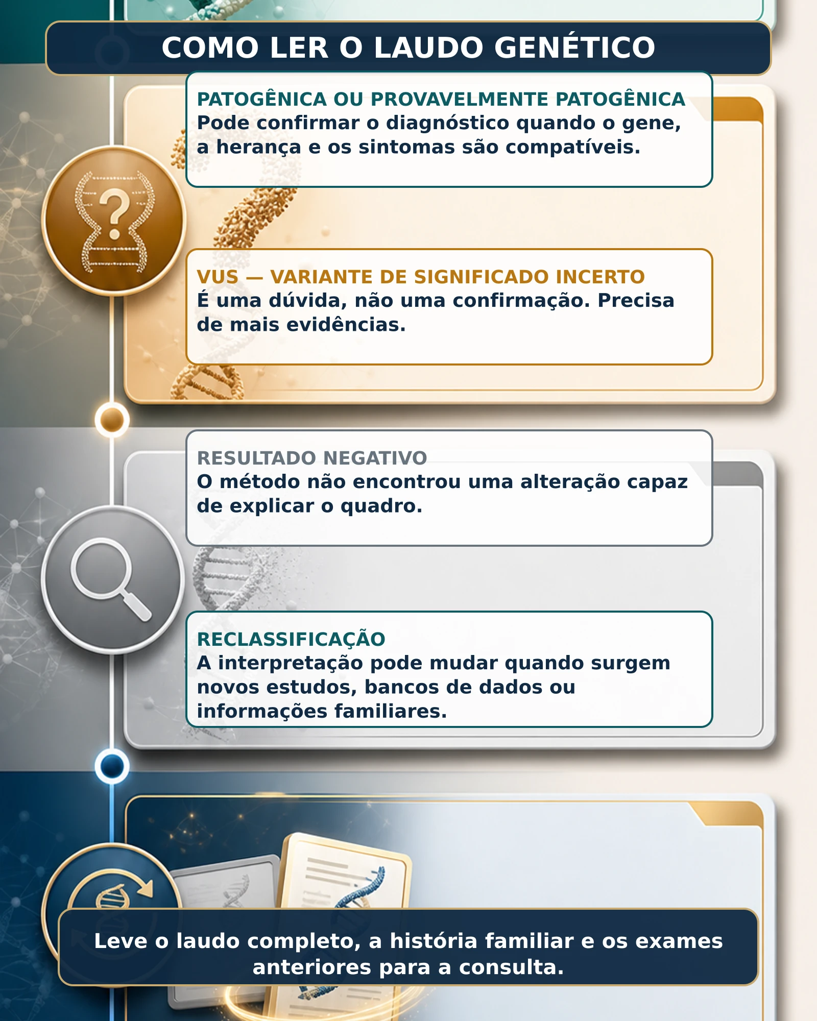 Como interpretar variante patogênica, VUS e resultado negativo em um laudo genético