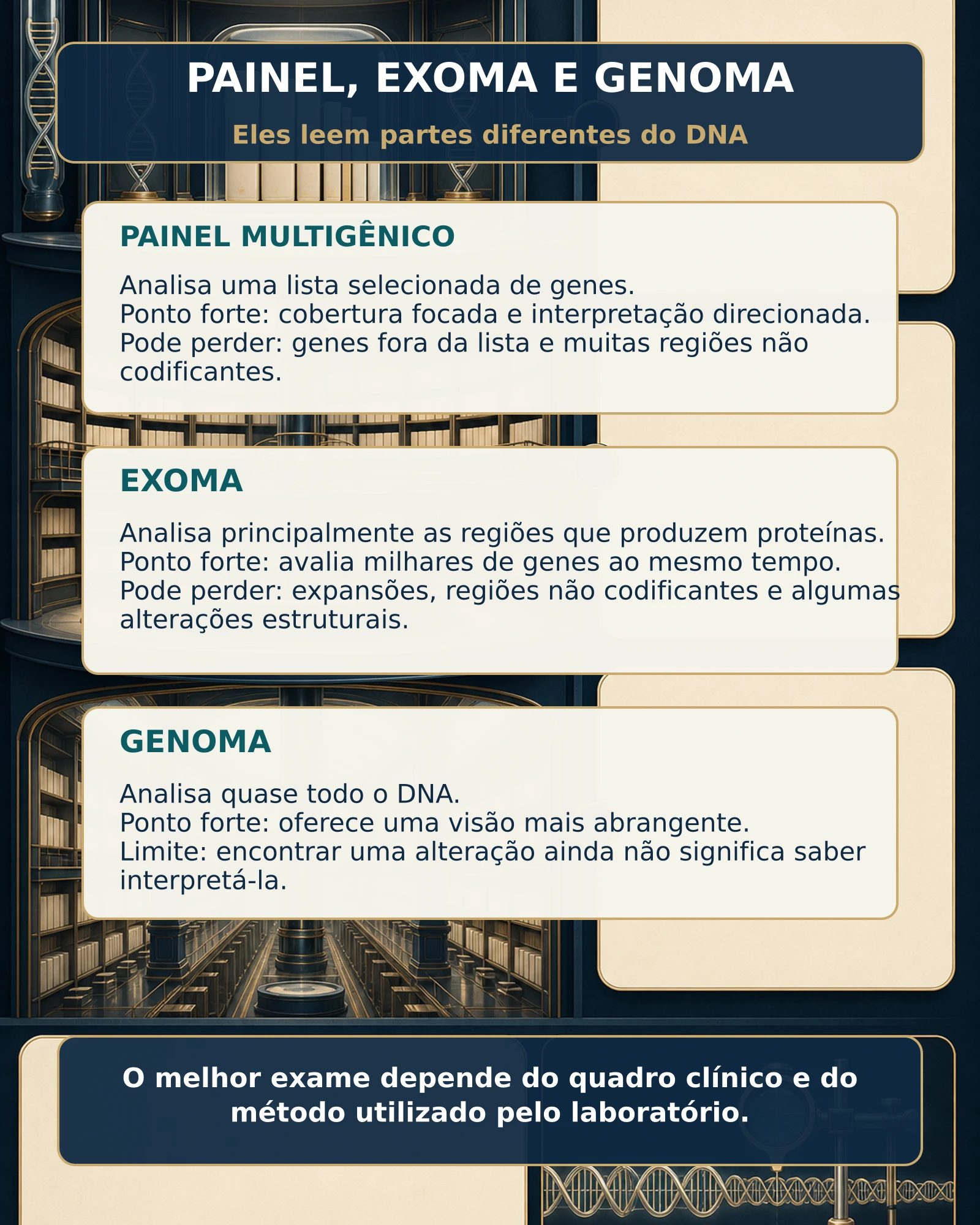 Comparação entre painel genético, exoma e genoma na investigação das ataxias