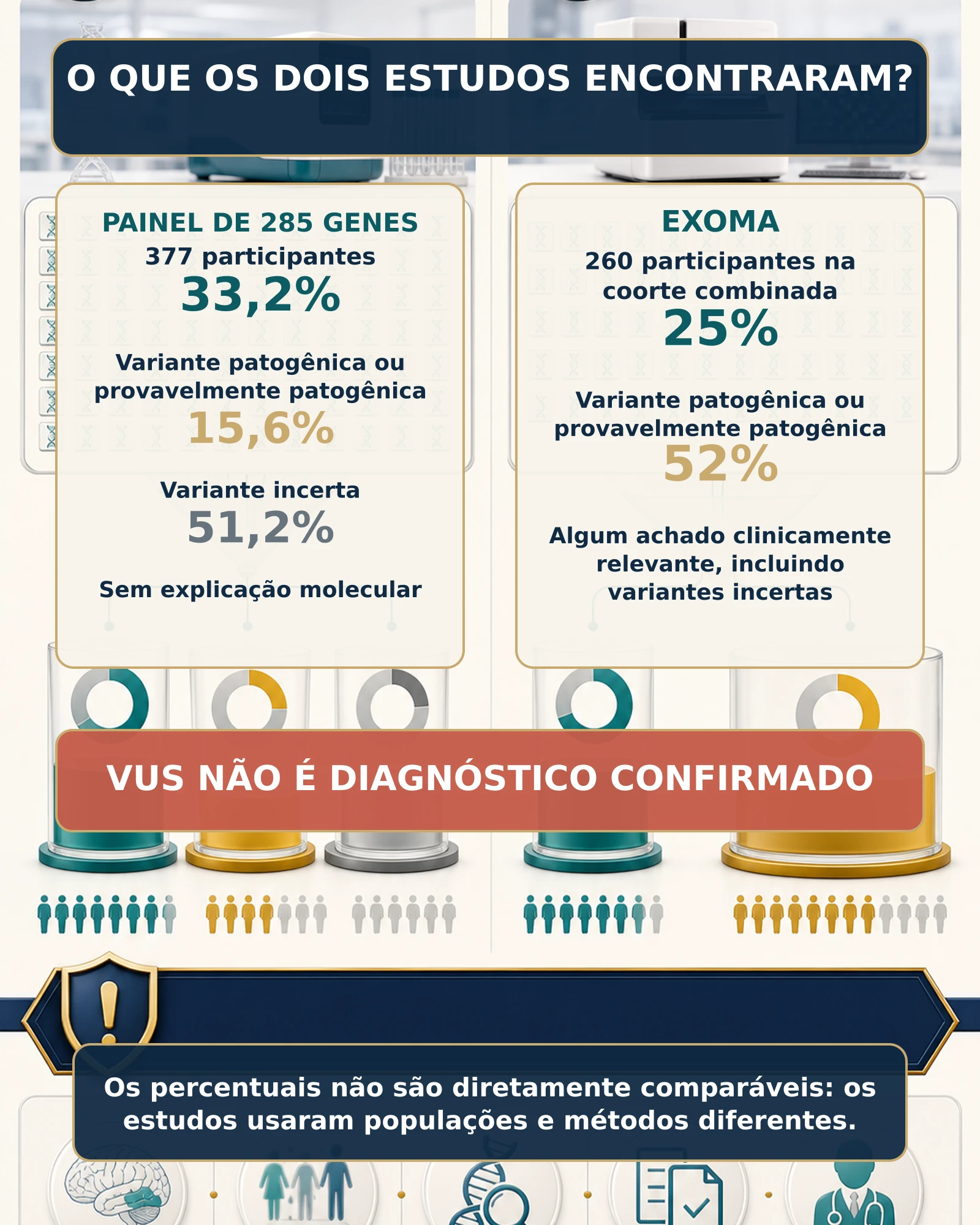 Resultados dos estudos com painel genético e exoma em pessoas com ataxia