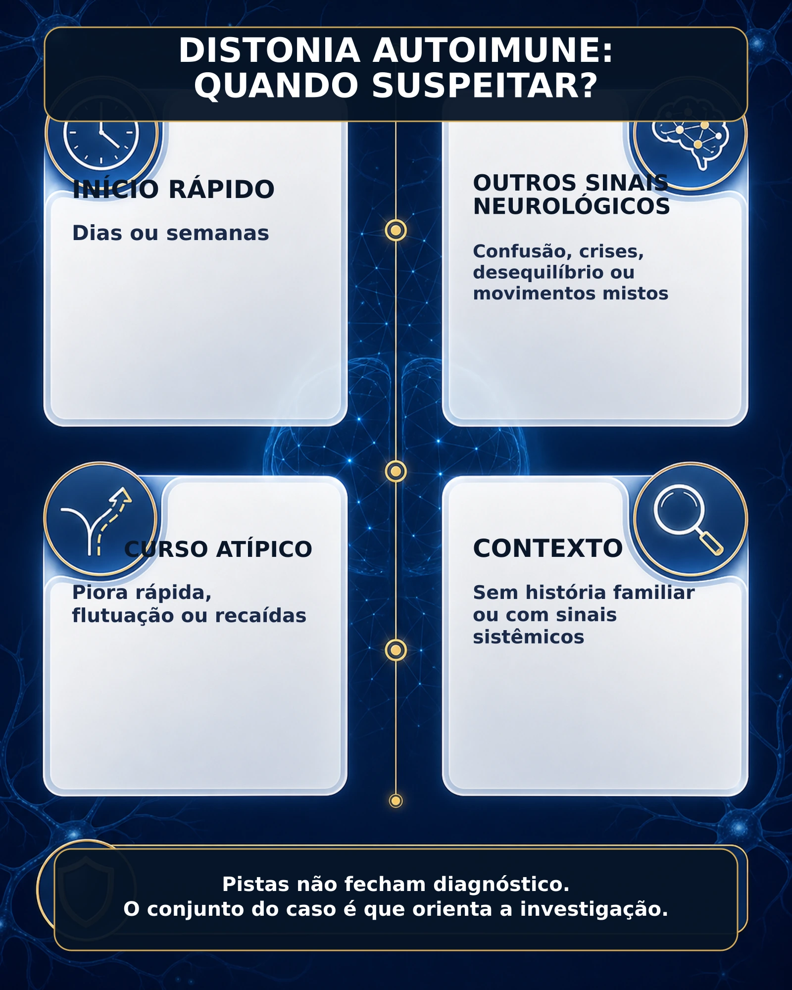 Infográfico com sinais clínicos que aumentam a suspeita de uma causa autoimune para a distonia