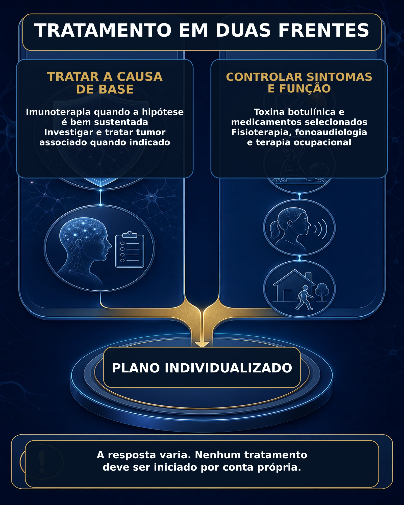 Infográfico comparando tratamento da causa autoimune e tratamento dos sintomas da distonia