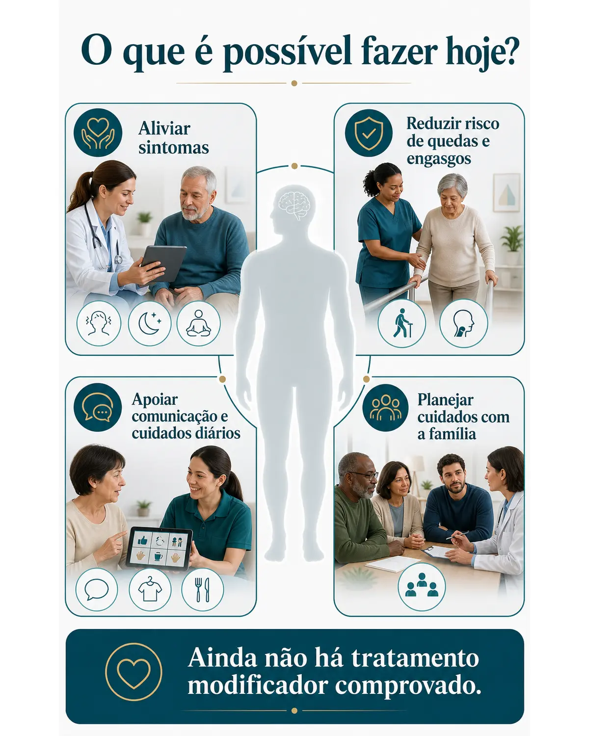 Infográfico sobre cuidados de suporte, segurança, comunicação e planejamento familiar na doença de Creutzfeldt-Jakob