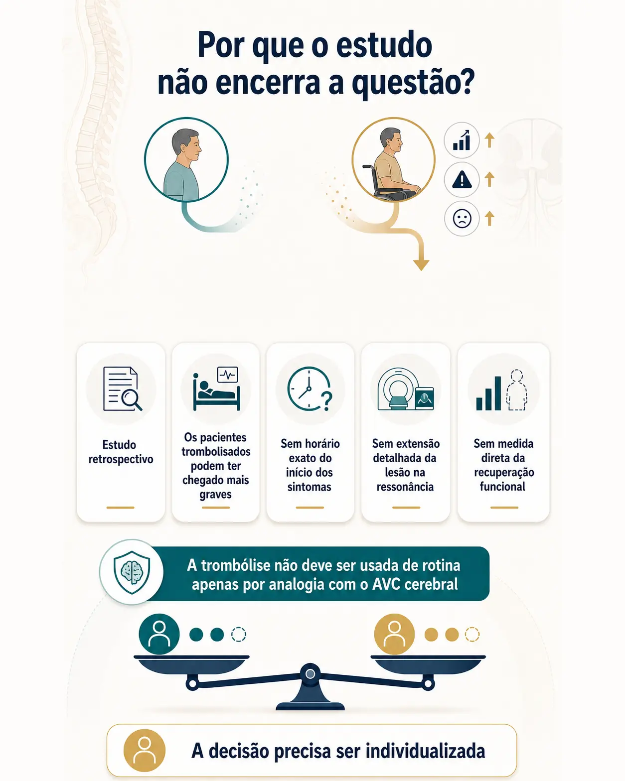 Infográfico resumindo por que o estudo exige cautela e não permite concluir que a trombólise seja necessariamente prejudicial