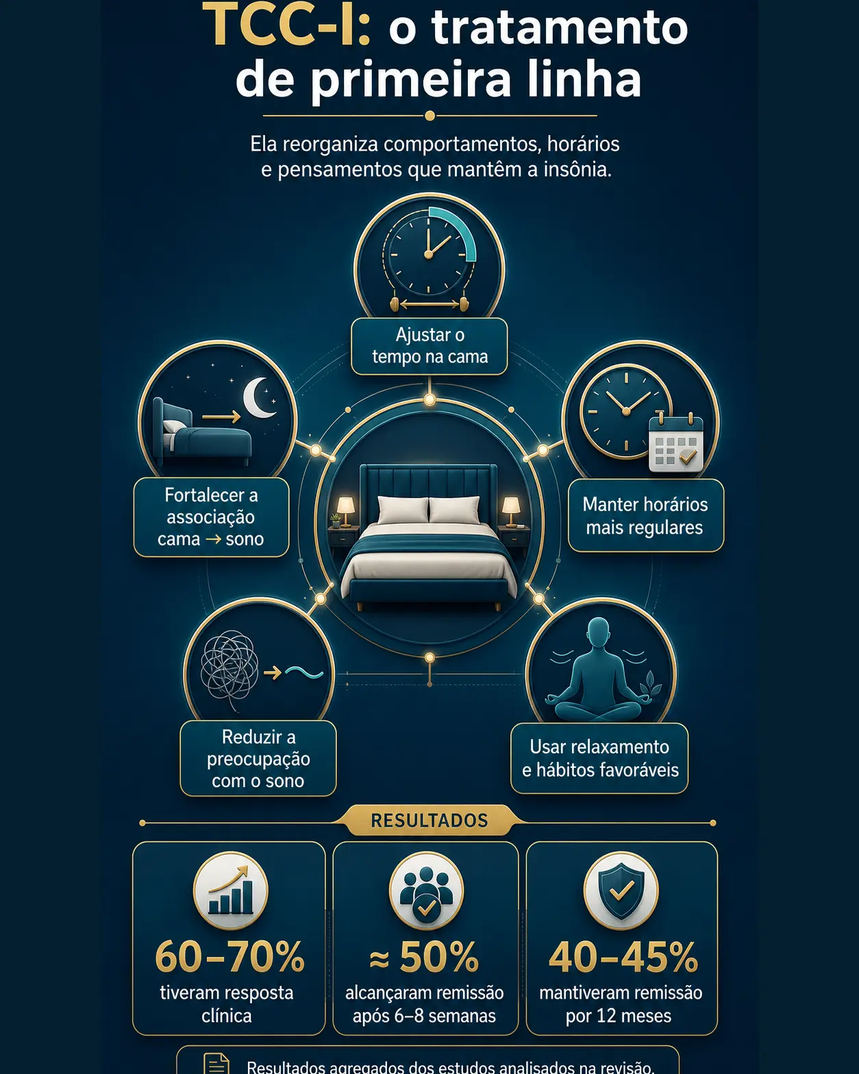 Como funciona a TCC-I