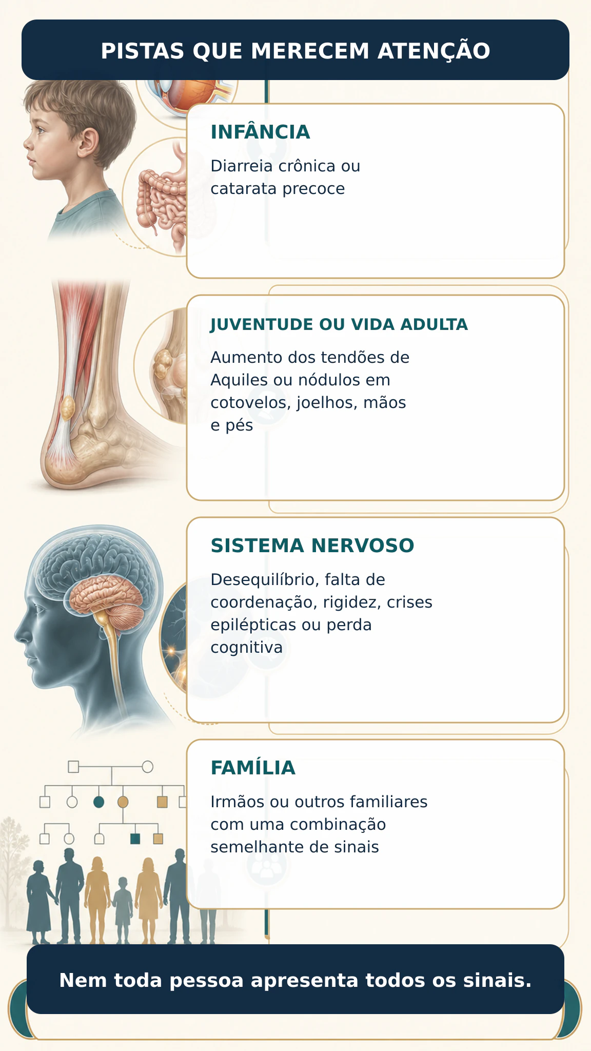 Infográfico em linha do tempo com as principais pistas clínicas da xantomatose cerebrotendínea