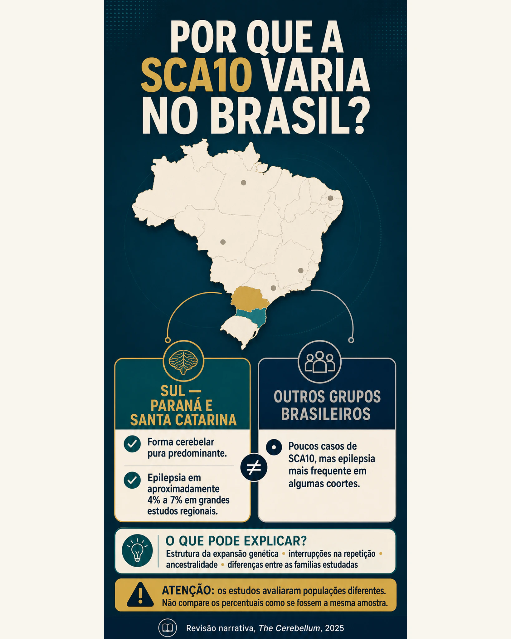 Mapa e comparação visual explicando por que a frequência de epilepsia associada à SCA10 varia entre grupos estudados no Brasil