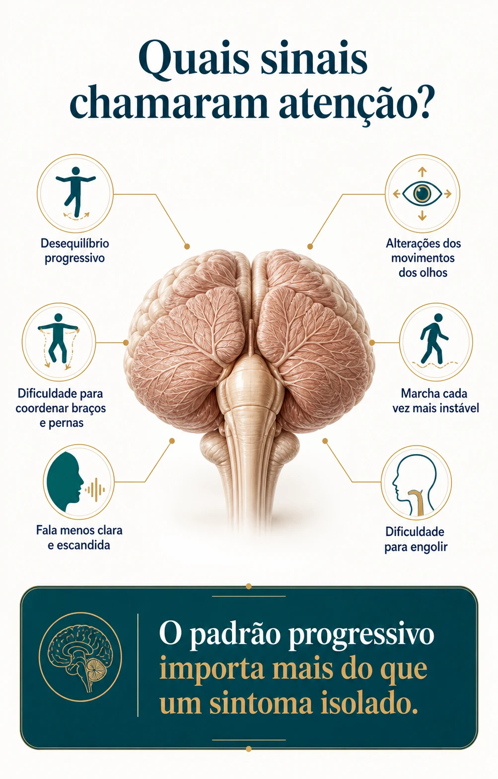 Principais sinais cerebelares descritos no caso de SCA6
