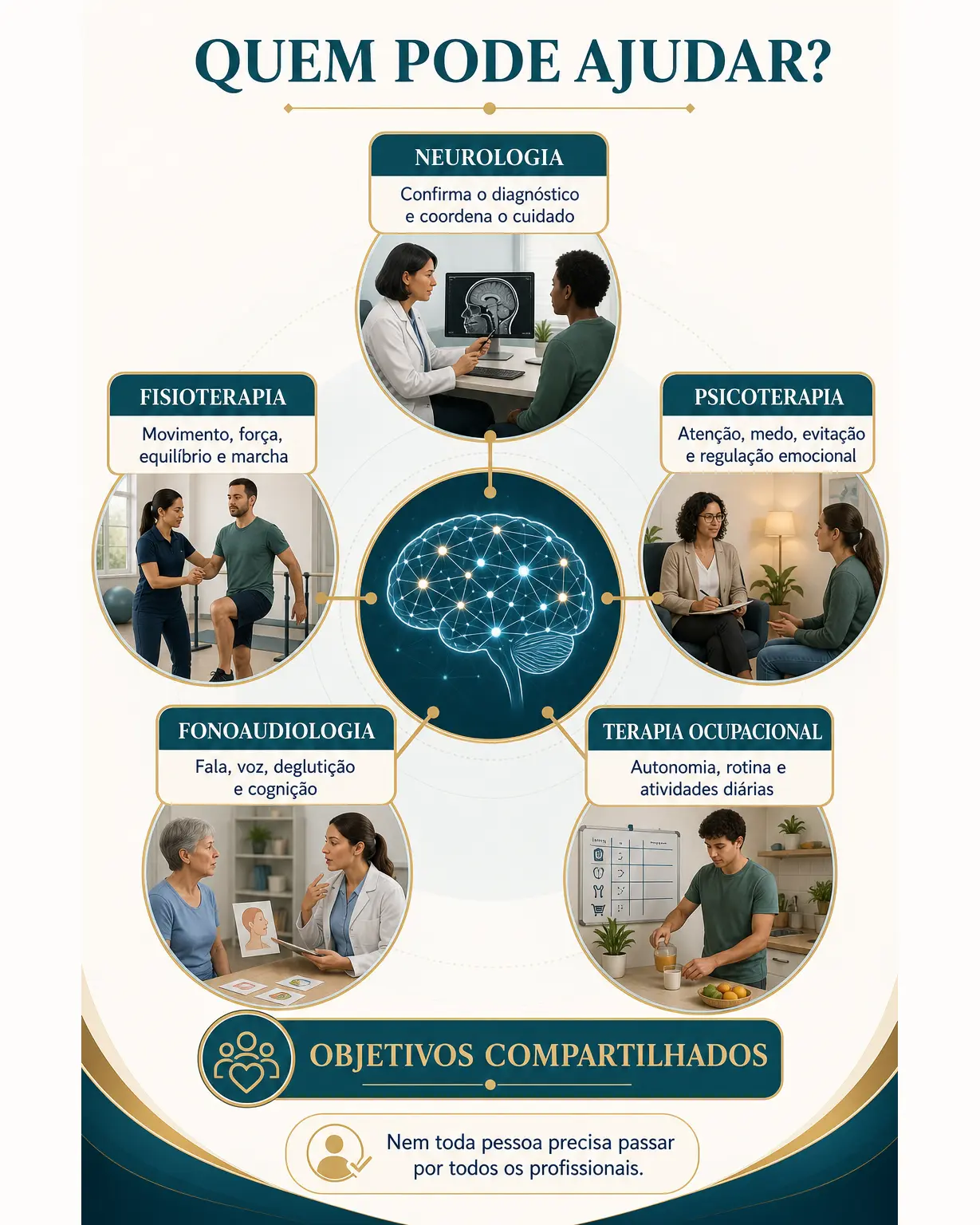 Infográfico mostrando os diferentes profissionais que podem participar do tratamento do transtorno neurológico funcional