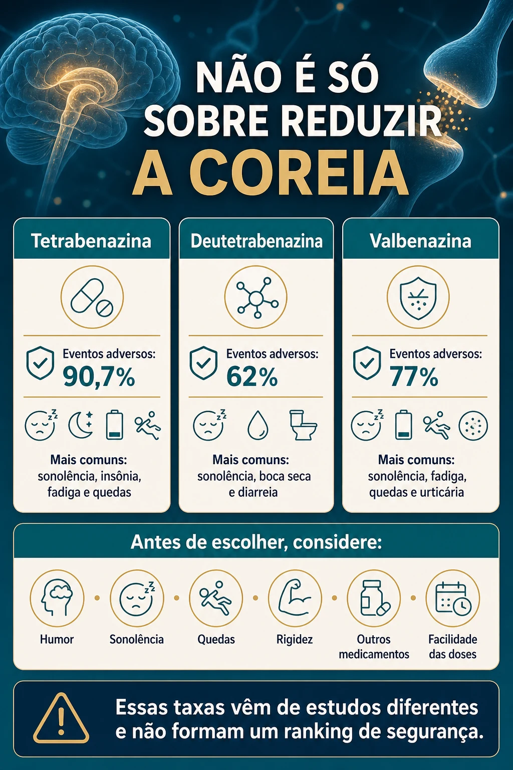 Benefícios, efeitos adversos e perguntas importantes antes de escolher um inibidor de VMAT2